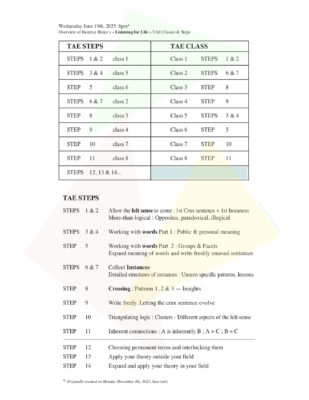 Overview LFL Classes & Steps 2025